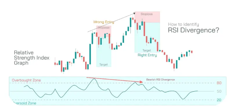 RSI(Relative Strength Index) – 에너지의 상대적 강도
