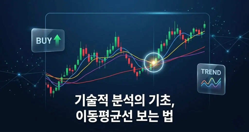 기술적 분석의 기초, 이동평균선 보는 법: 차트의 흐름을 읽는 5가지 원칙