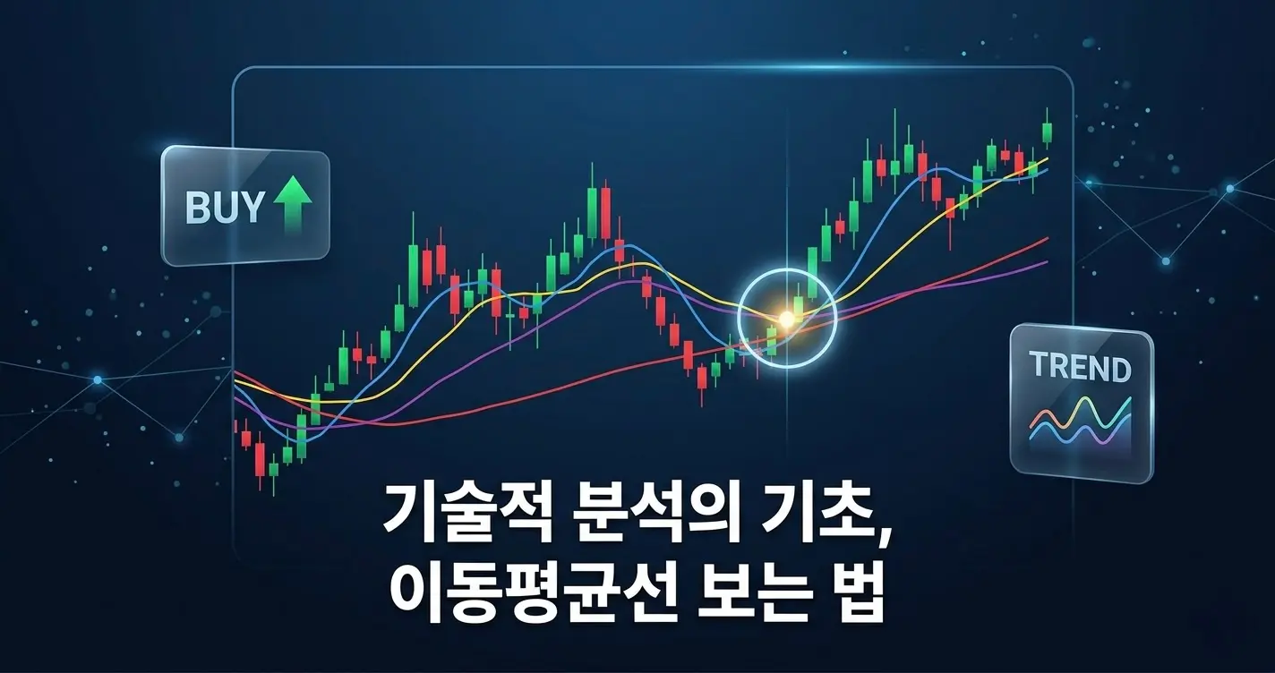 기술적 분석의 기초, 이동평균선 보는 법: 차트의 흐름을 읽는 5가지 원칙