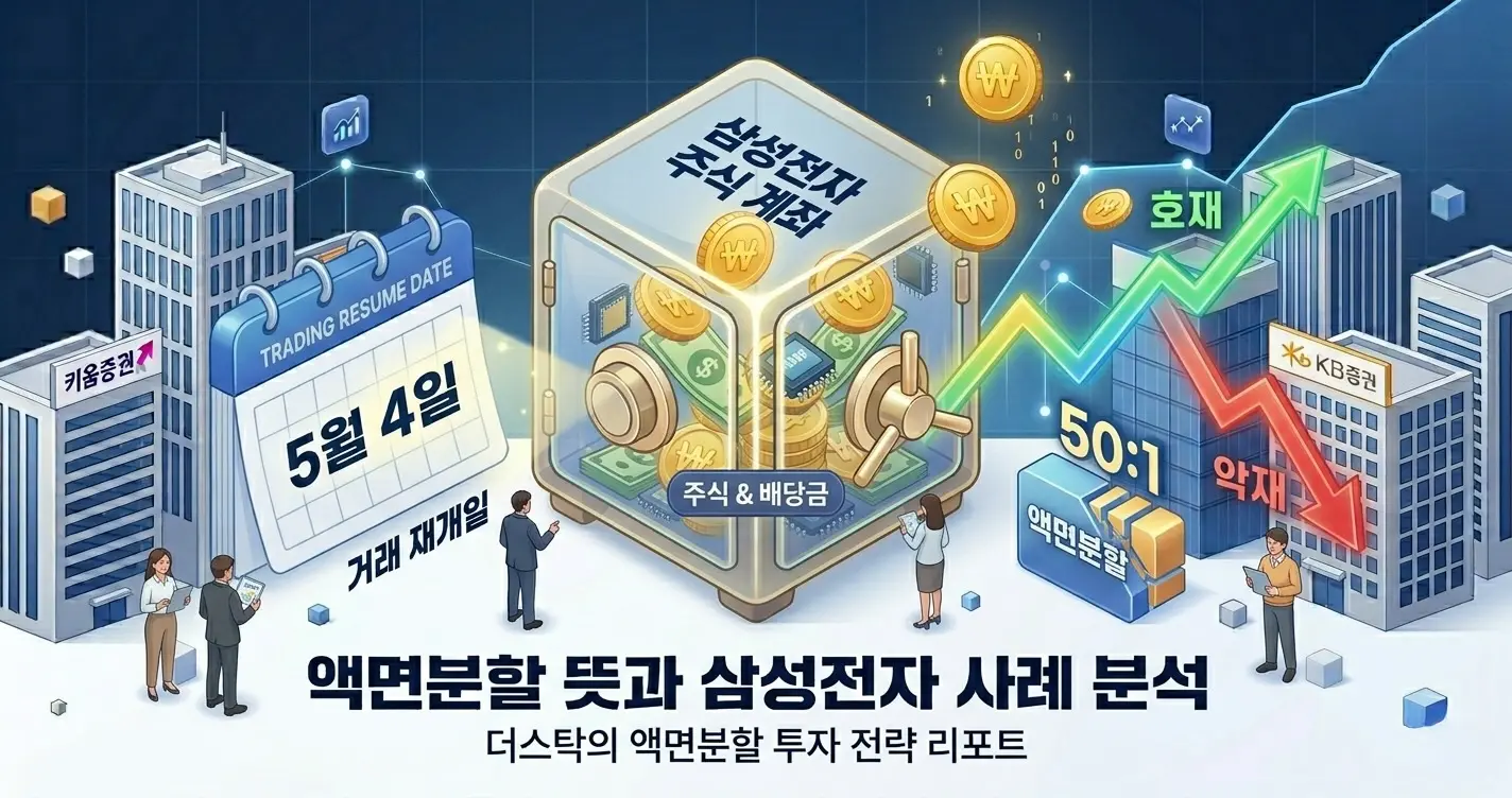 액면분할 뜻 완벽 정리: 삼성전자 '5만전자'가 된 진짜 이유와 주가 추이'