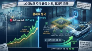 LG이노텍 주가 상승 이유, 100만 원 황제주 등극 이유와 FC-BGA 반도체 기판의 장기 이익 전망