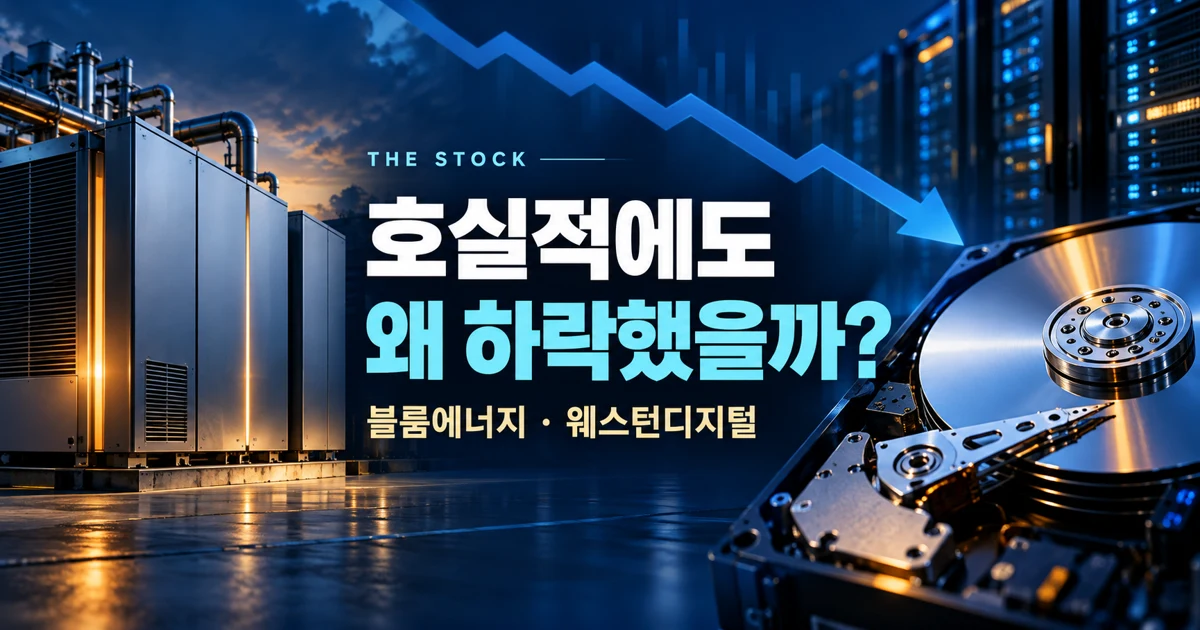 블룸에너지 연료전지 전력 설비와 웨스턴디지털 저장장치의 실적·시간외 급락을 표현한 이미지