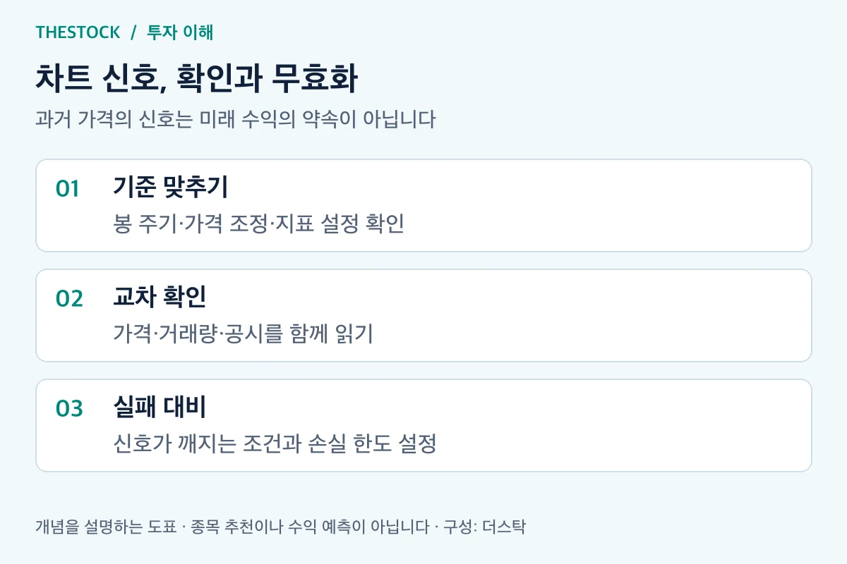 더스탁 거래량 매집 신호 관련 개념과 확인 순서 도표