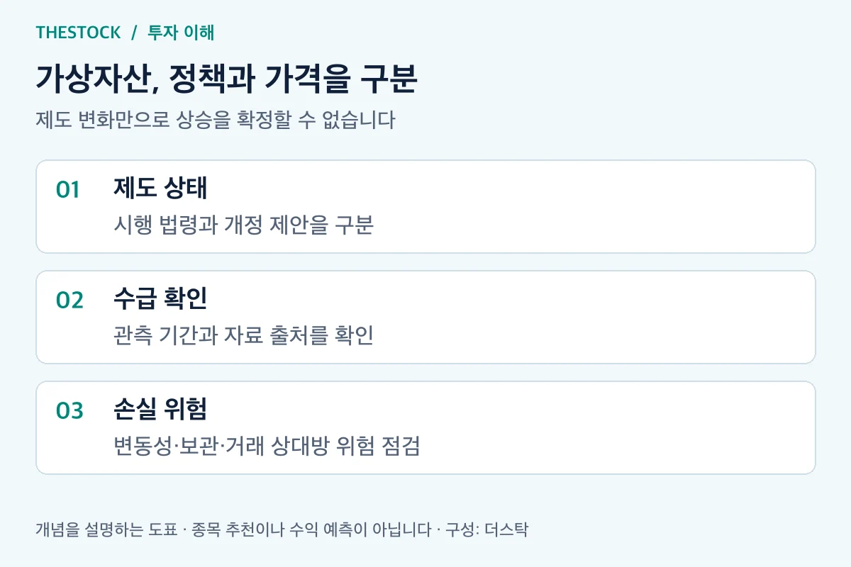 본문의 가상자산 과세 판단에 필요한 조건과 확인 순서를 정리한 설명 도표