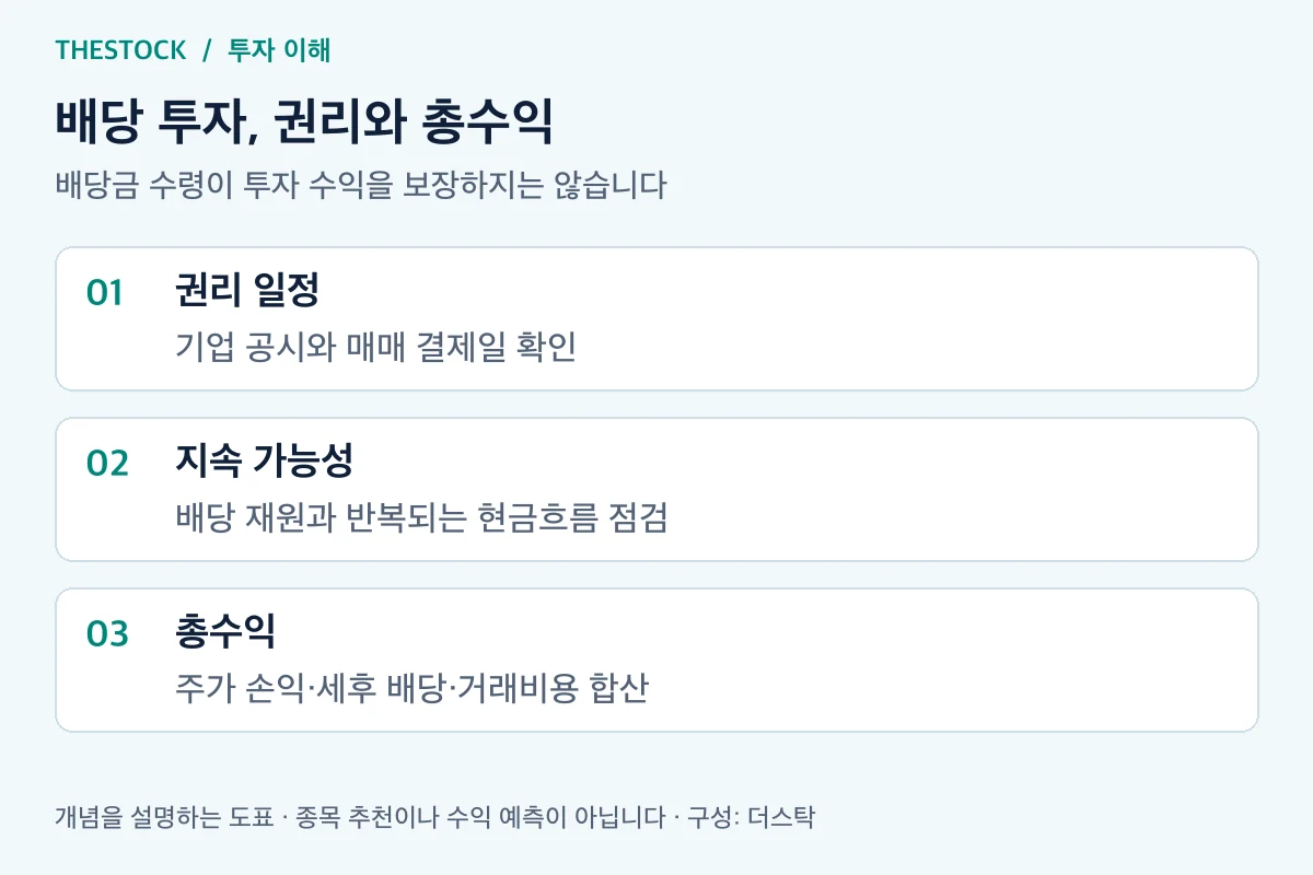 배당 공시와 현금흐름, 가격 손익을 함께 확인하는 도표