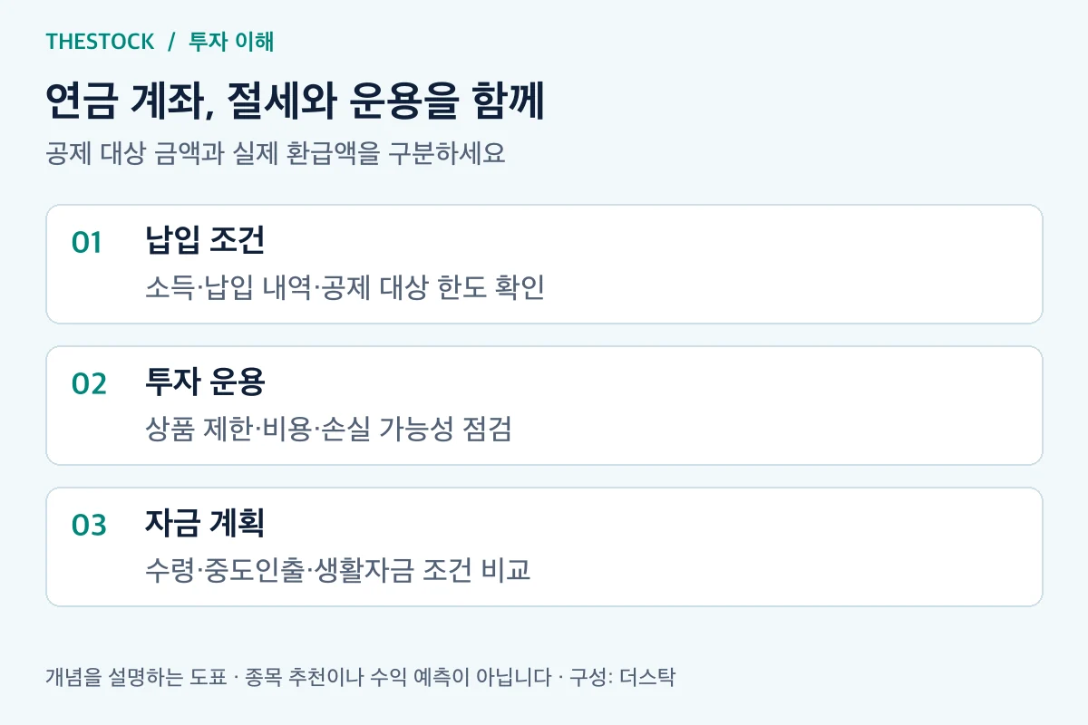 더스탁 IRP 세액공제 계산 관련 개념과 확인 순서 도표
