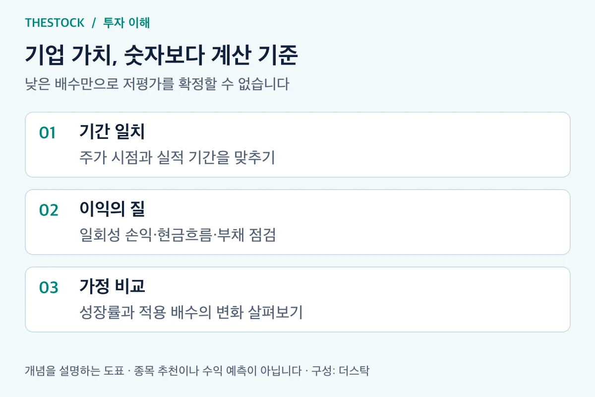 더스탁 코스피 코스닥 차이 관련 개념과 확인 순서 도표